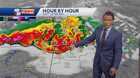 Friday Forecast: Dangerous heat, evening storms likely